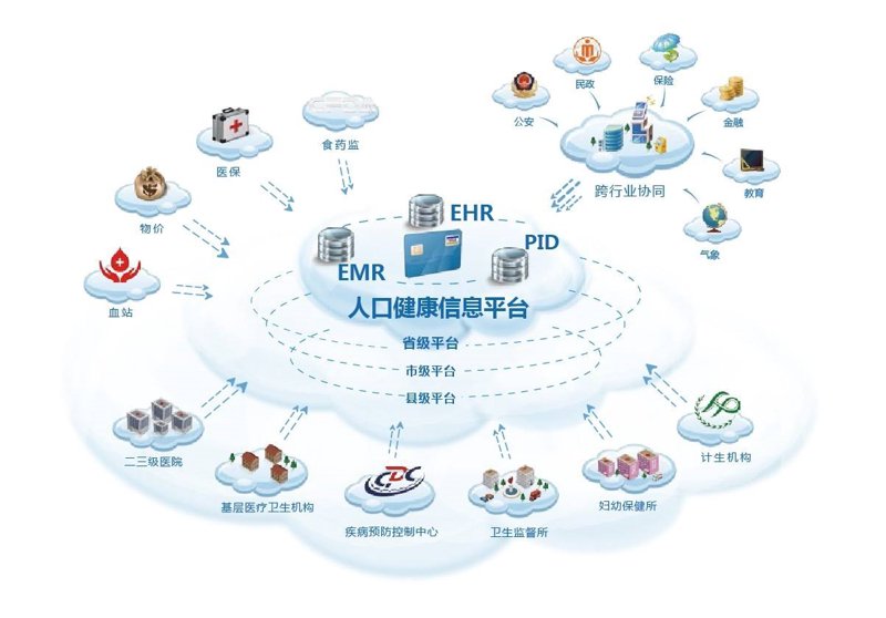 浙江健康管理:一场现代生活的革新之旅