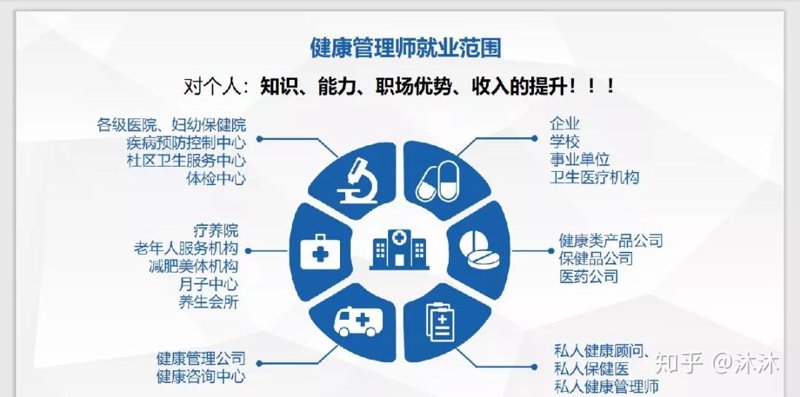 挖掘健康管理的奥秘：选择一家靠谱的公司