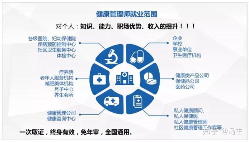 健康之源:如何在信息洪流中寻找真正的健康咨询